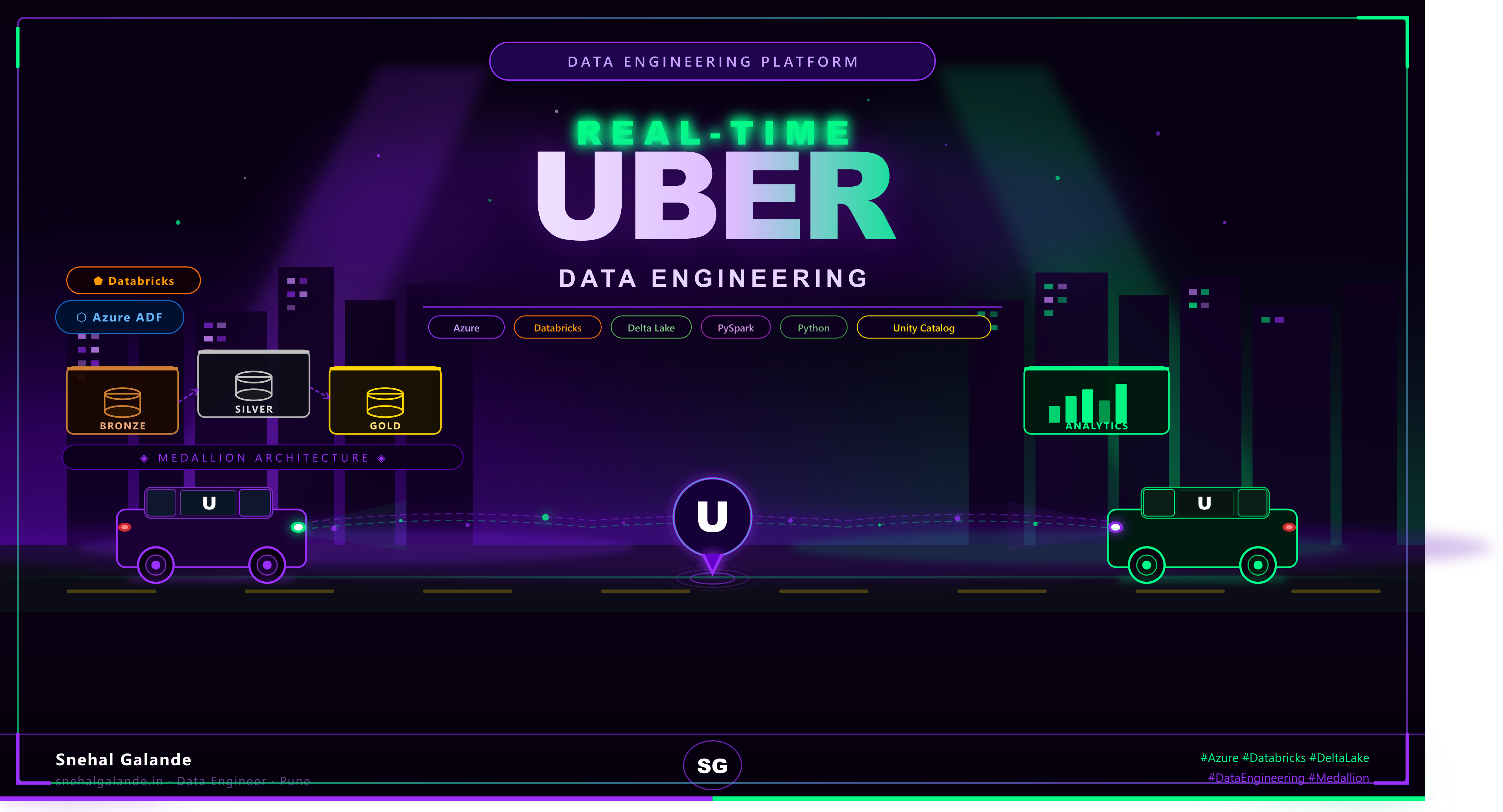 Real Time Uber Data Engineering Platform
